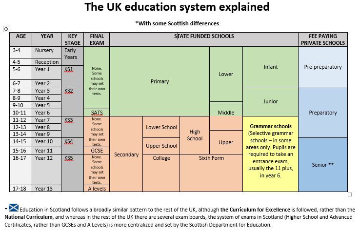 uk school system